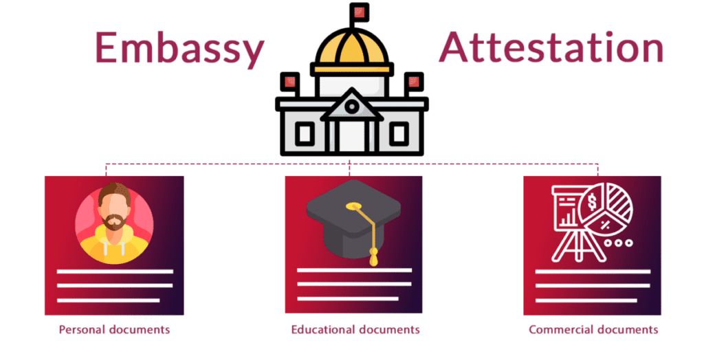Embassy Attestation Embassy-attestation